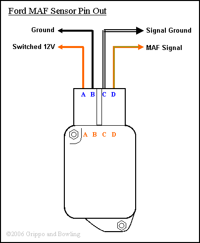 Maf Voltage Chart