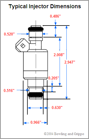 Honda Injector Size Chart