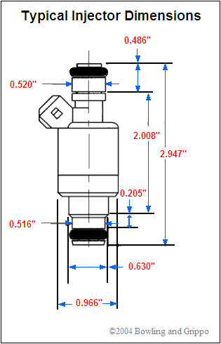 Injector Size Chart