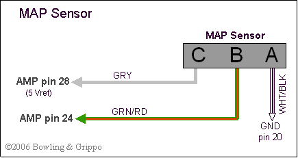 Map Sensor Wiring Diagram from www.useasydocs.com