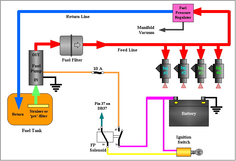Injectors and Fuel Supply suzuki vitara wiring diagram pdf 