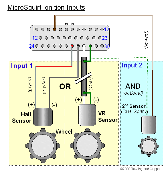 MicroSquirt® Introduction